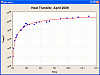 Click image for larger version

Name:	heat transfer curve.gif
Views:	22148
Size:	26.5 KB
ID:	168